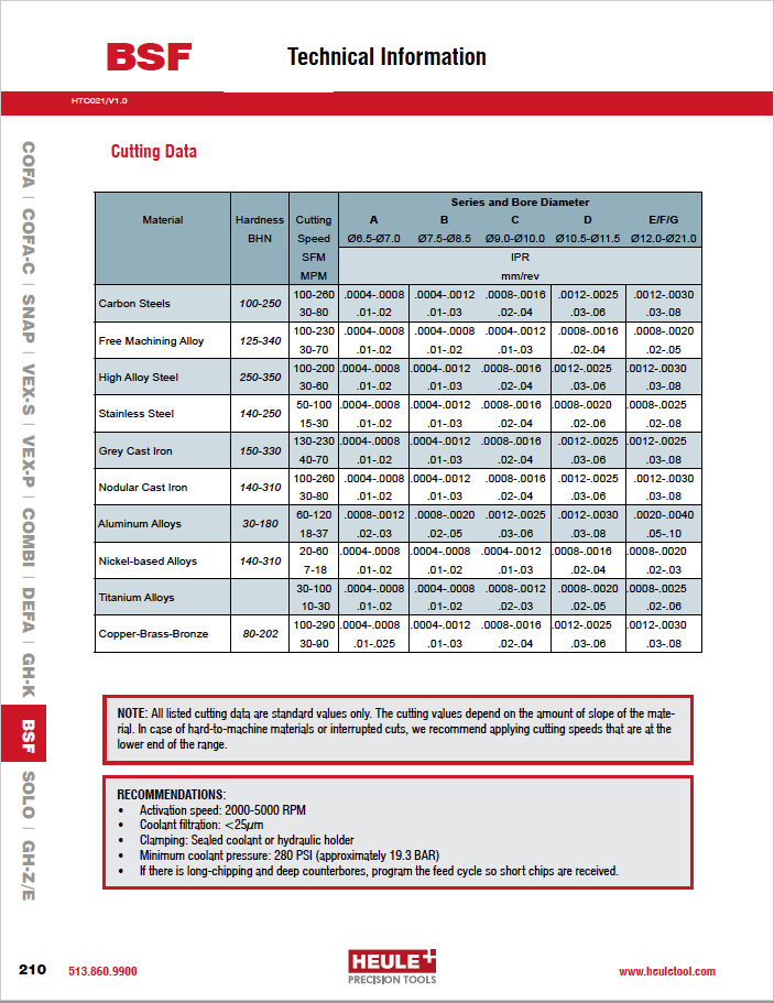 BSF Cutting Data PDF Preview Chart